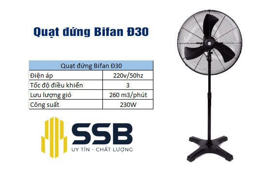Hướng dẫn cách chọn mua quạt và giới thiệu 3 model quạt đứng công nghiệp Bifan